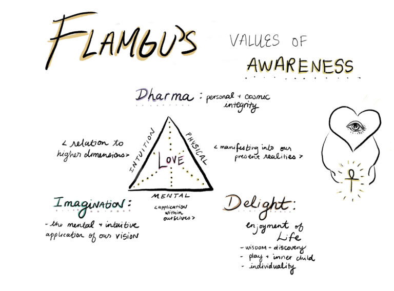 flamgu values Love Dharma Imagination Delight
